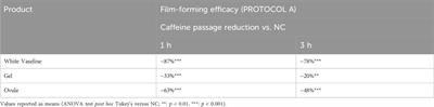 Demonstrating the principal mechanism of action of medical devices intended for vaginal use on reconstructed human vaginal epithelium: the case of two hyaluronic acid-containing devices